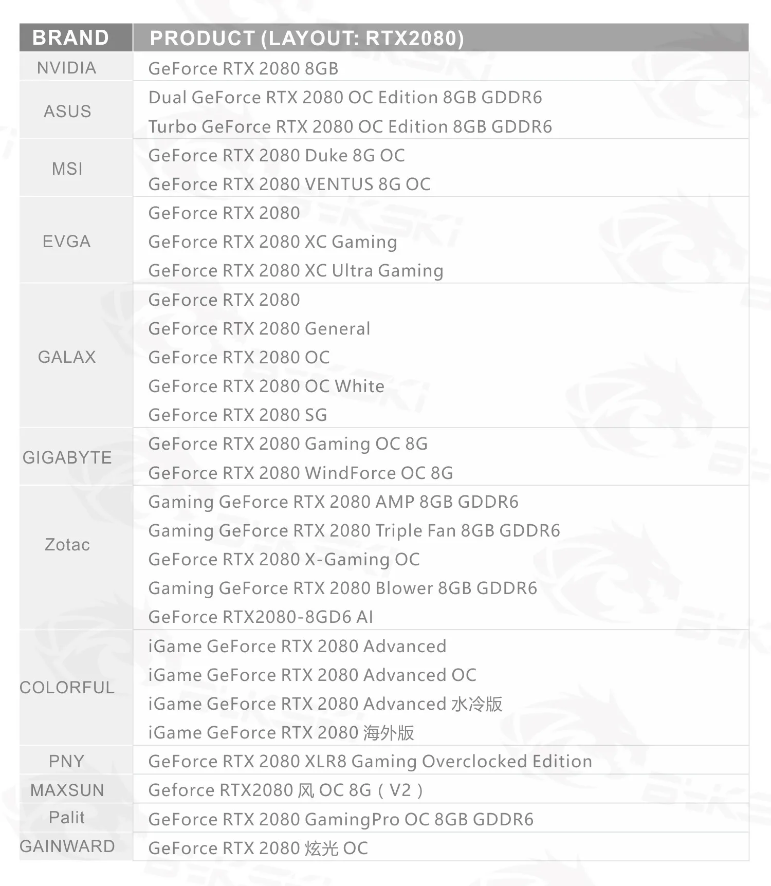 Водоблок Bykski для NVIDIA GeForce RTX 2080Ti/2080 Founders Edition 11GB GDDR6/Reference Edition/медный блок с полным покрытием