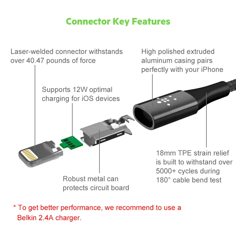 Belkin MIXIT Duratek Kevlar кабель Lightning/USB по MFi Сертифицированный синхронизации зарядки 2.4A