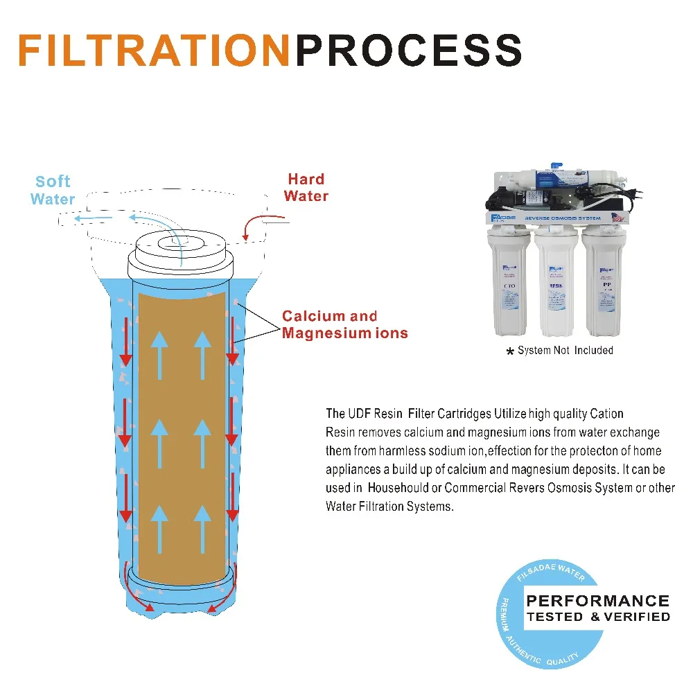 Фильтрующий картридж для воды 10 &quotL x 2 3/4&quot OD|resin cartridge|water filter 1/4filter cartridge |