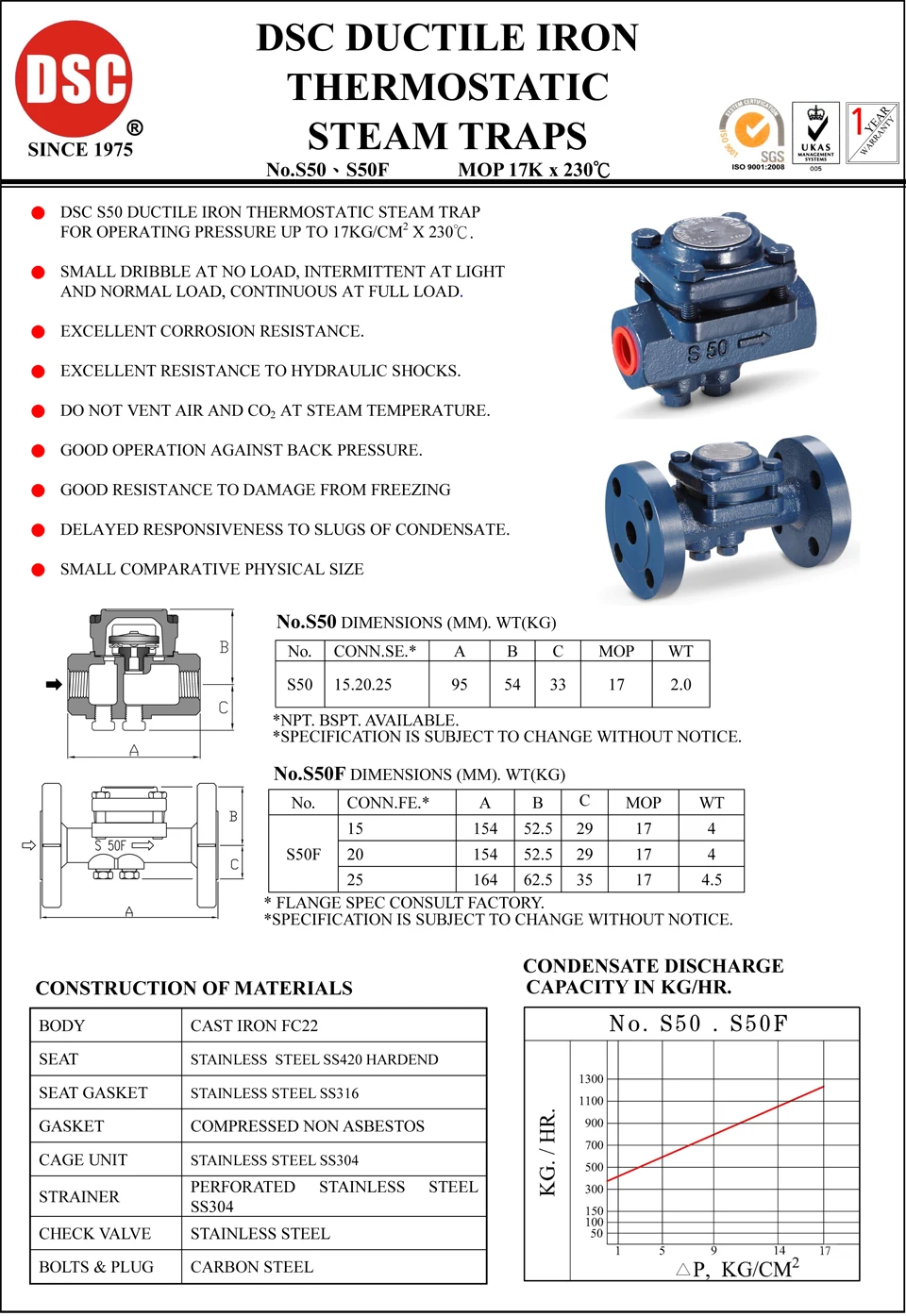 DSC Ductile Железный поплавок и термостатические паровые ловушки NO. S50, S50F