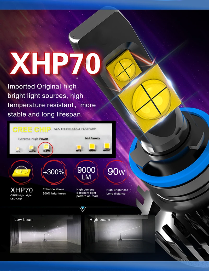 2x XHP70 XHP50 светодиодный чип H4 Hi/низкая 9003 HB2 H7 H8 H11 9005 HB3 9006 HB4 Автомобильный светодиодный головной светильник Светильник лампы Авто Canbus 9000LM 90W
