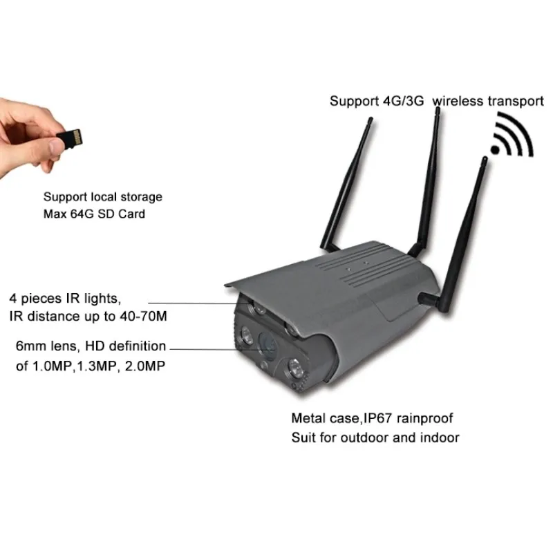 IP камера цилиндрическая Беспроводная с поддержкой Wi Fi 1080P 3G/4G|camera wireless|camera wireless