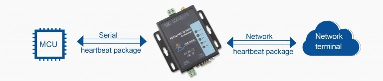 USR-W600 RS485 к wifi конвертер со встроенной веб-страницы, поддержка IEEE802.11b/g/n беспроводных стандартов(замена USR-wifi 232-602/604