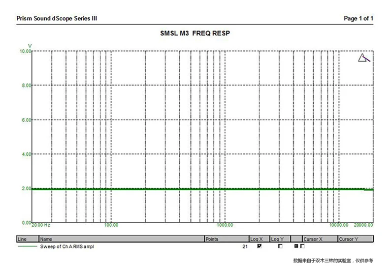 SMSL M3 настольный мини ЦАП усилитель для наушников Hifi CS4398 USB ЦАП аудио усилитель для наушников оптический коаксиальный вход