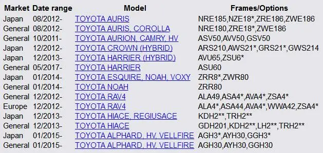 MH ELECTRONIC 84308-12010 8430812010 для TOYOTA AURIS COROLLA AURION CAMRY HV CROWN(HYBRID) HARRIER(HYBRID) RAV4 HIACE NOAH