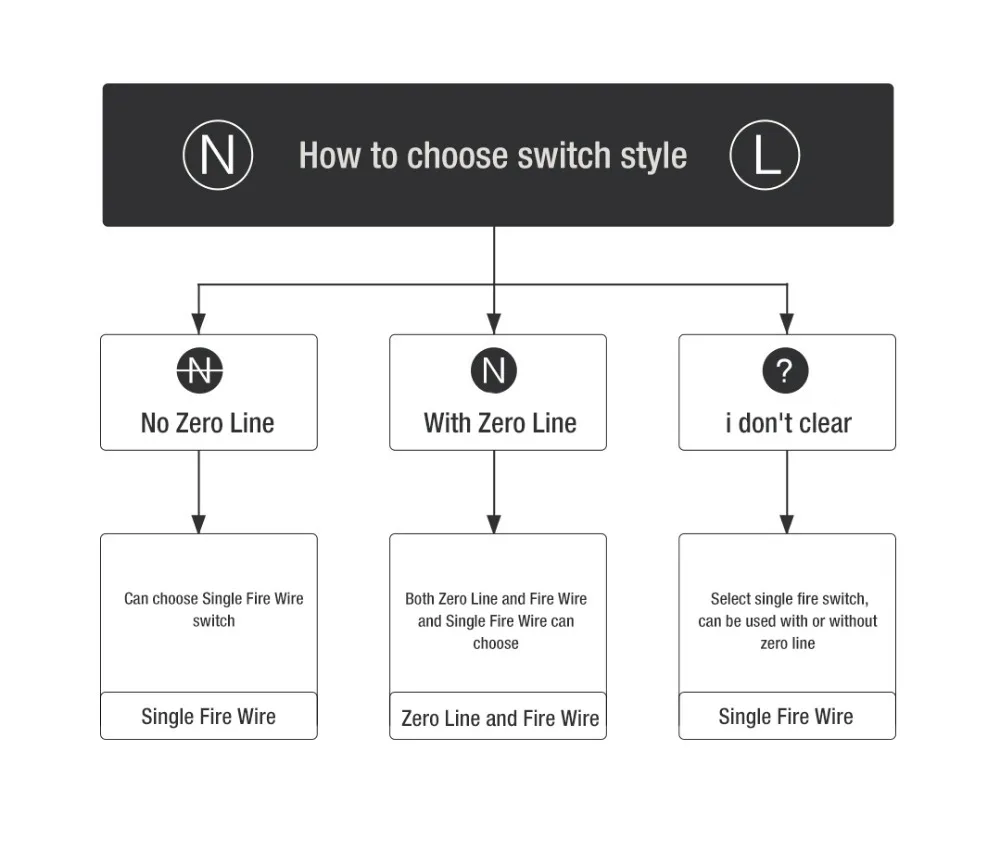 Xiao mi Aqara настенный выключатель Умный ZigBee Zero Line Fire Wire светильник с дистанционным управлением беспроводной ключ настенный выключатель без нейтрального mi Home