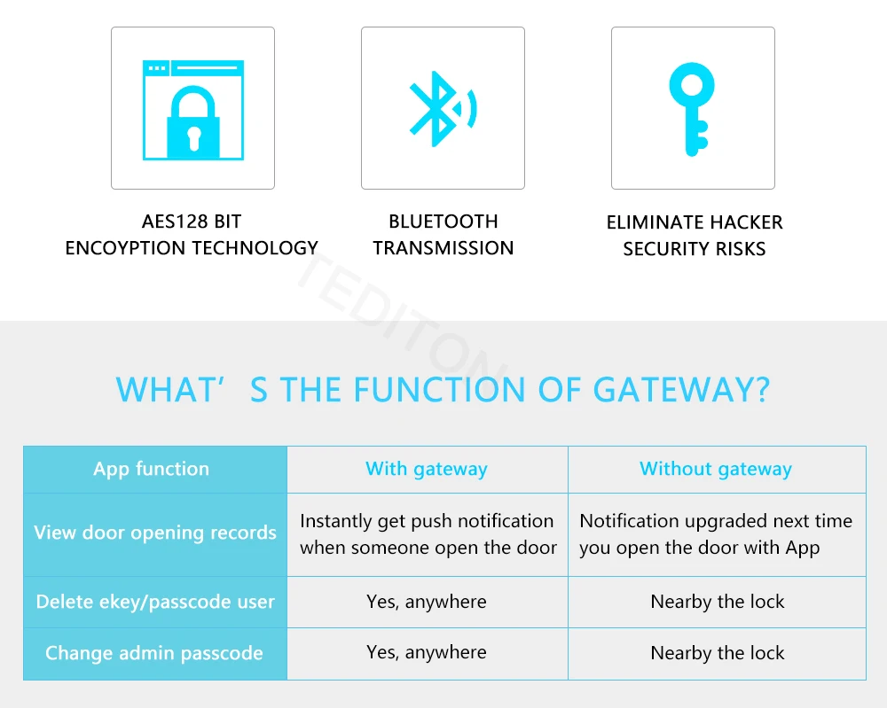 TTlock приложение электронный дверной замок, цифровой дверной замок смарт, Bluetooth приложение без ключа клавиатура код пароль дверной замок