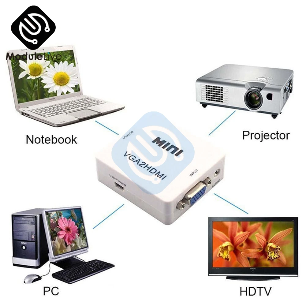 1080P Mini 0 5 м HDMI в RCA AV конвертер адаптер для Android TV Smart Box Ноутбук Chromecast NTSC/PAL HDMI2AV|mini
