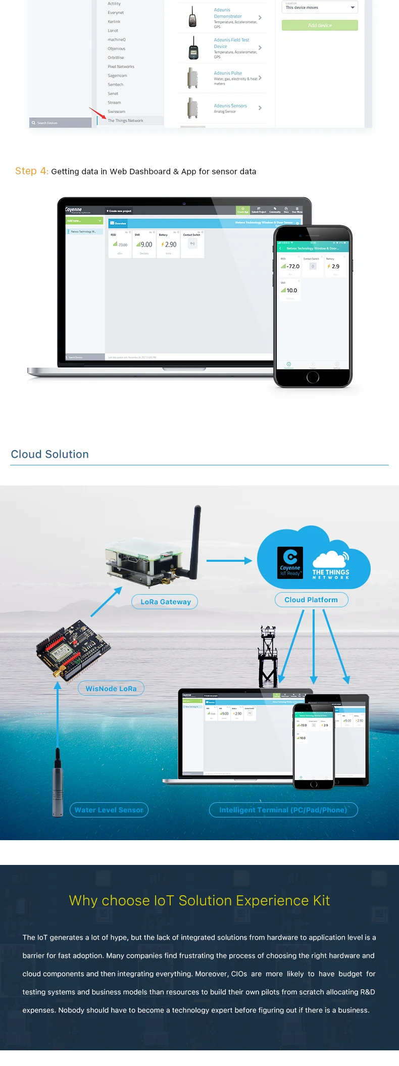 Система уровня воды LoRaWAN построена с датчиком уровня воды и шлюзом LoRa и WisNode LoRa для демонстрации на веб-странице
