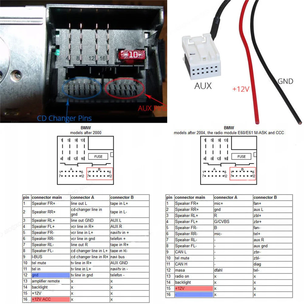Bluetooth Car Kit стерео радио Запчасти приемник адаптер Mini фильтр аудио для BMW