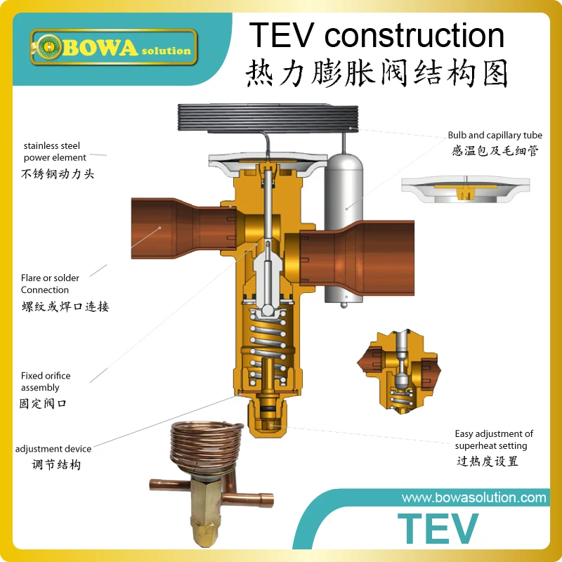 4 2 кВт R290 TEV/TXV/TX не изменяет температуру внутри испарителя как его название может