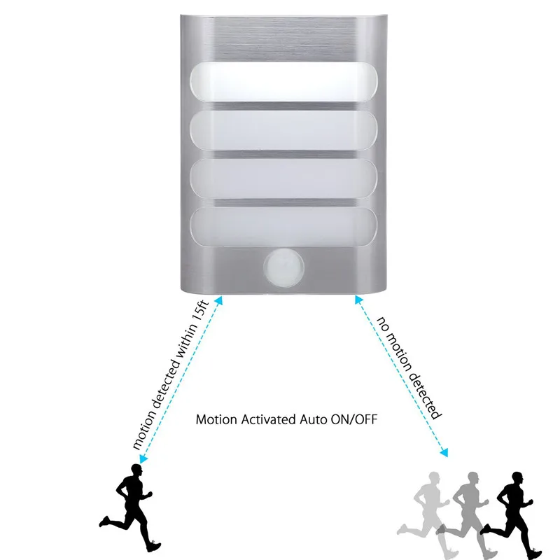 Настенный ночник с зарядкой по USB Пассивный инфракрасный датчик движения