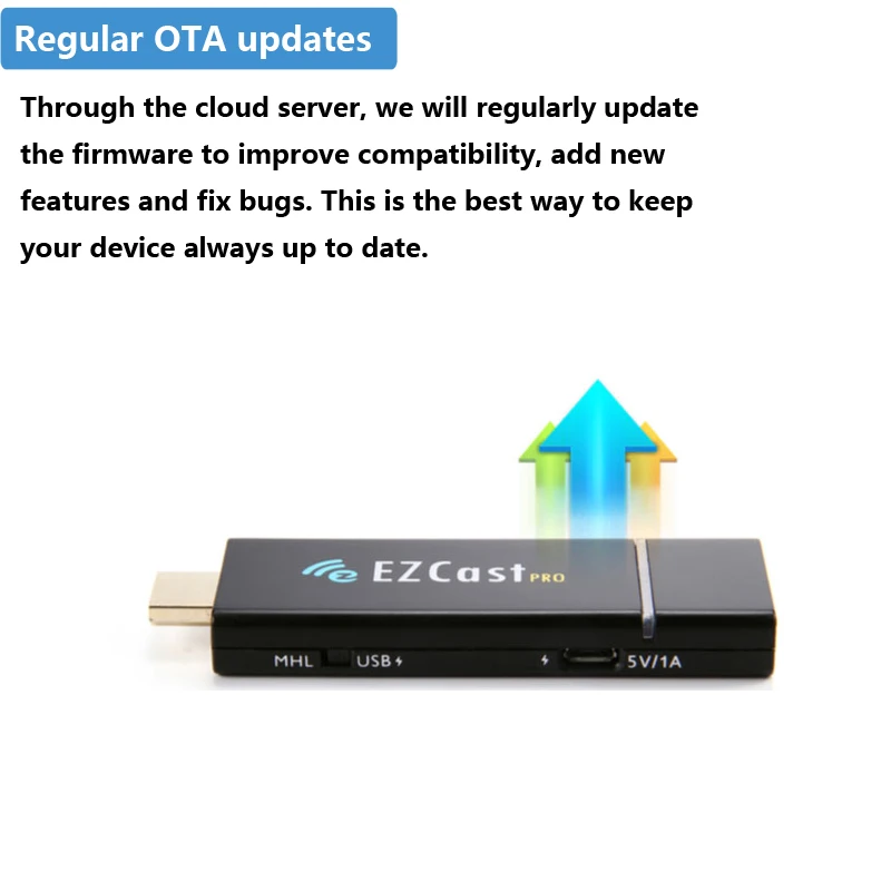 Новейший Ezcast Pro 5G + 2 4G беспроводной смарт пульт от телевизора 4K 1080P Универсальный
