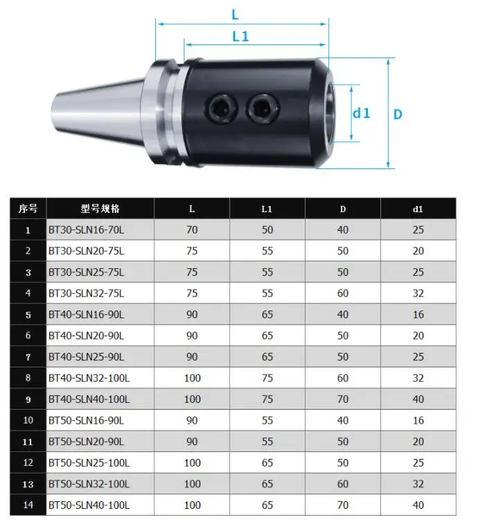 1 шт. BT30 BT40 SLN SLA CNC обрабатывающий центр для бокового фиксированного держателя инструмента U держатель сверла
