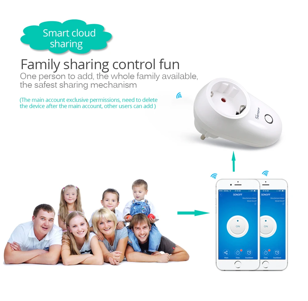 SONOFF S26 ЕС EU-E/EU-F/Великобритания/Австралия/США 220 В 10 А умная розетка Wifi розетка таймер выход удаленный Alexa Google дом IFTTT Совместимость