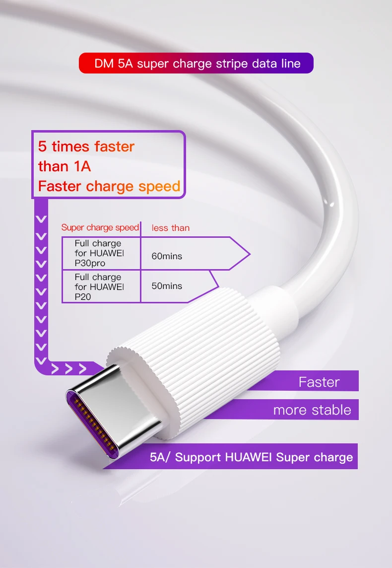 DM 1 кабель для быстрой зарядки USB C type C 5A для huawei Lite Pro usb зарядный кабель для huawei P20