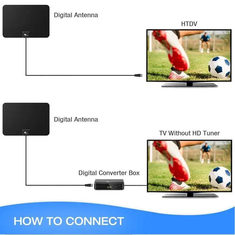 100 миля тонкая плоская антенна HD High Def tv HD tv 1080P 4K D tv Sky Link 10 футов кабельный ТВ ресивер