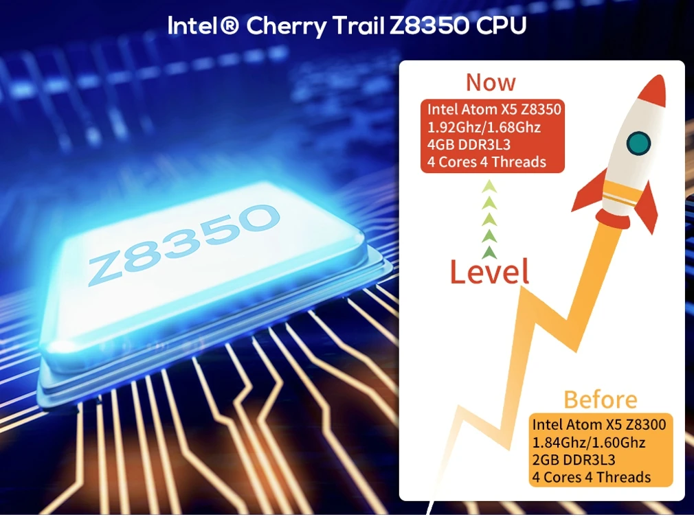 LEMADO TX85 мини-ПК Windows 10 для Intel Atom X5-Z8350 ТВ-приставка 4G 64G памяти 2,4G+ 5,8G двойная Wifi приставка для Xiaomi Android