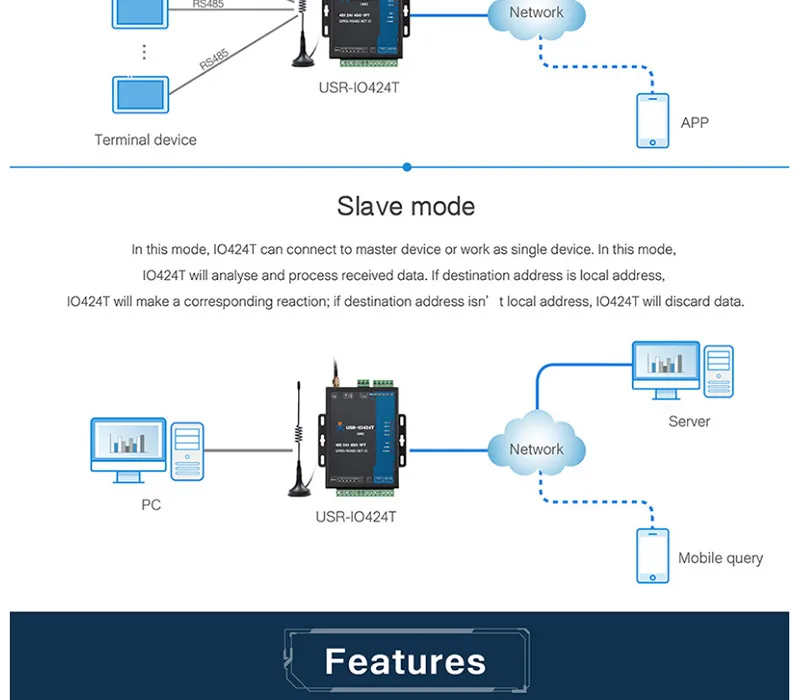 USR-IO424T-GR 4-канальный GPRS GSM сеть IO контроллер 4 способа обнаружения температуры Modbus TCP/RTU поддерживает 4 DI/4 DO/2AI/1PT