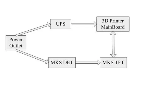 Makerbase модуль обнаружения отключения питания MKS DET части 3D принтера Мощность монитор детектор для MKS TFT сенсорный экран