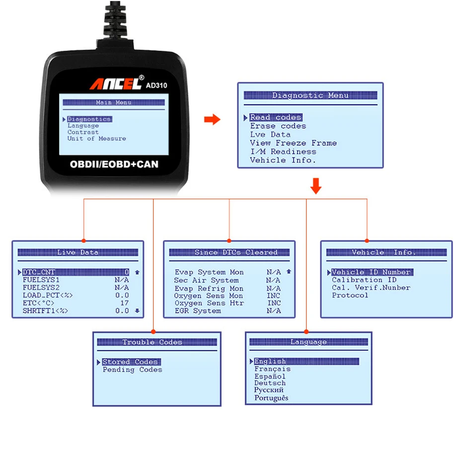 Ансель AD310 OBD2 автомобильной сканер OBD автомобиля инструмент диагностики в русский код читателя ODB2 сканер OBDII OBD 2 ODB PK ELM327 v1.5