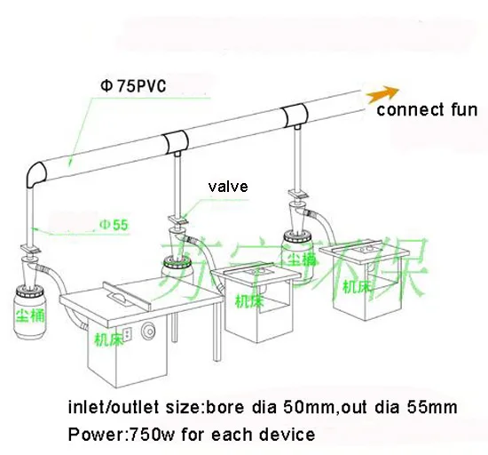 Циклонный пылесборник без мешка высокая эффективность деревообработки порошок