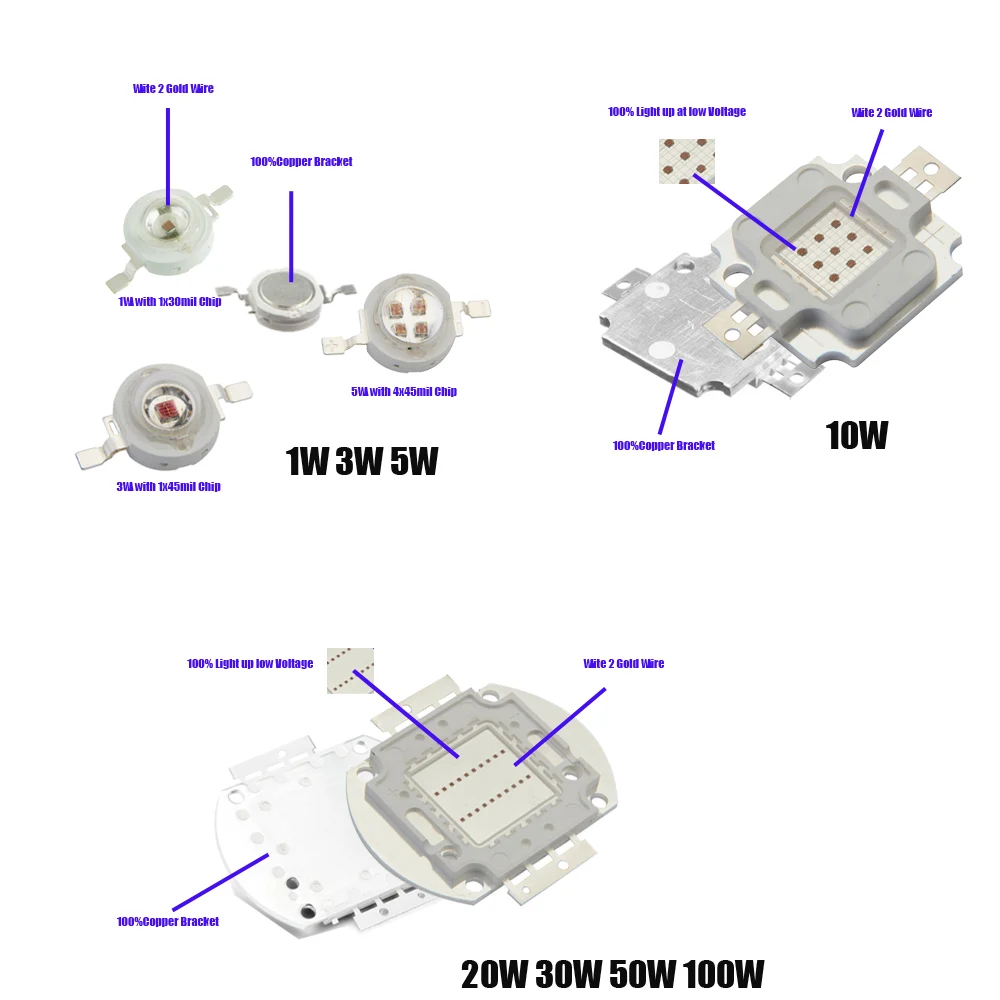 10 шт 1 Вт, 3 Вт, 5 Вт, королевский синий 445-450Nm 700Ma расти светодиодный COB SMD Светодиодные лампы, самодельные Украшения для волос 10W 20W 30W 50W 100W растут светильник для детей на возраст 1, 3, 5 Вт Светильник бусины