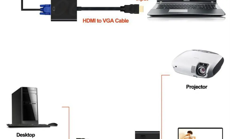 COOLJIER HDMI в VGA кабель конвертер цифровой аналоговый HD 1080P для ПК ноутбука планшета HDMI Мужской в VGA Famale конвертер адаптер