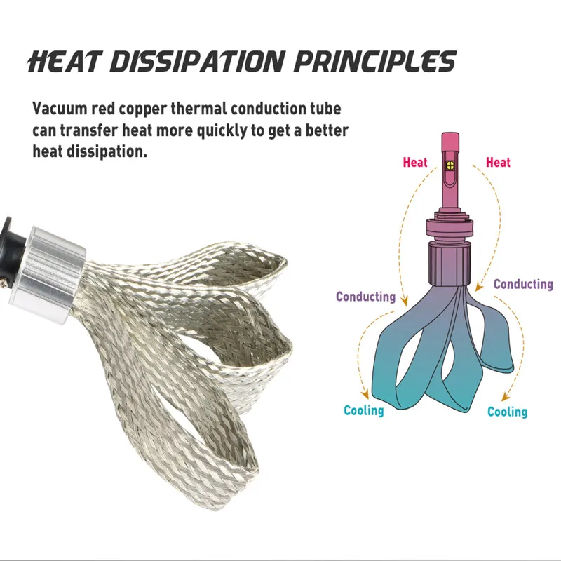 Xenplus H7 светодиодный фонарь h4 h8 h11 D2S h13 H27 H1 H3 9006 9007 880 9012 для чипа XHP50 9600lm 12В Лампа с