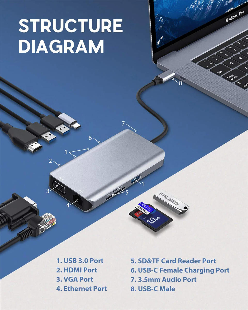 2020 USB концентраторы 10 в 1 C концентратор с 4K HDMI 3 0 порт SD/TF кардридер VGA RJ45 Gigabit Ethernet