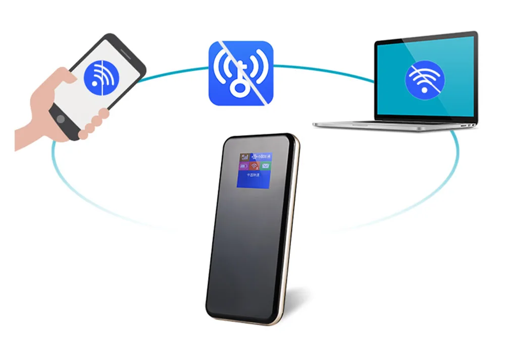 TIANJIE разблокированный 150 Мбит/с портативный внешний аккумулятор Mifi 4G LTE Wifi роутер беспроводной карманный WiFi точка доступа для автомобиля Wifi со слотом для sim-карты