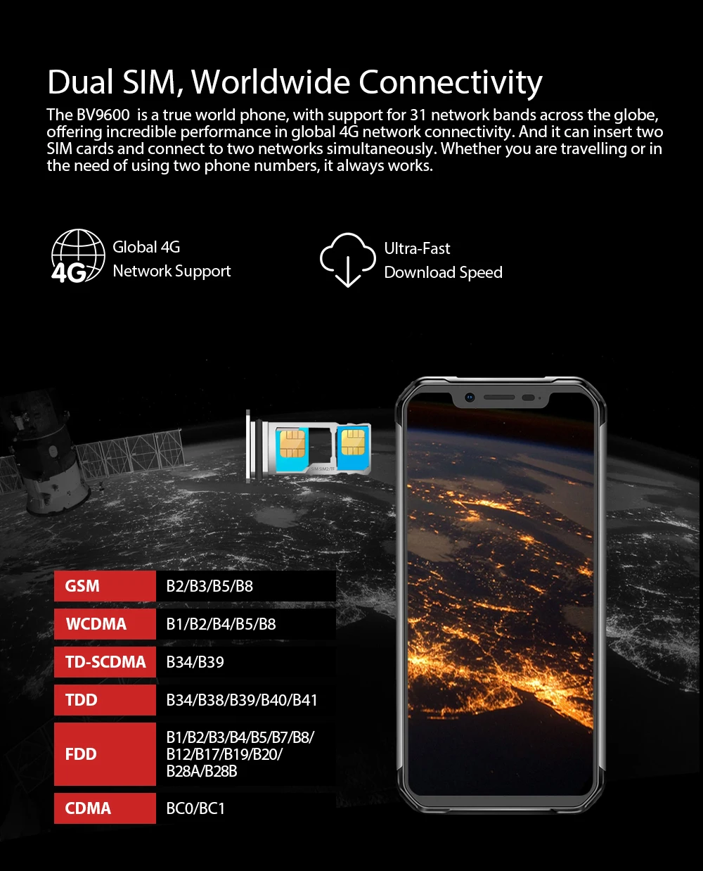 Blackview BV9600 прочный IP68 Водонепроницаемый 4 Гб+ 64 Гб мобильный телефон Helio P70 Android 9,0 смартфон 6,2" 19:9 FHD AMOLED NFC 5580 мАч