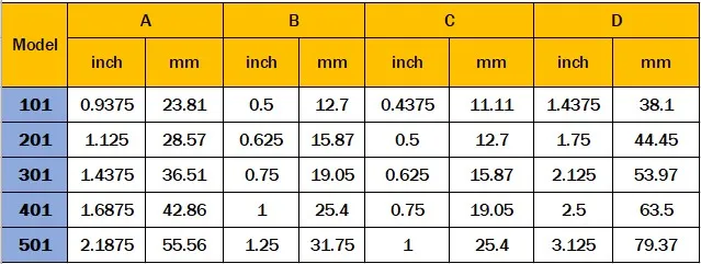 QCTP 250-201 быстросменный держатель инструмента для токарного станка биты для режущего инструмента Макс. 5/8"
