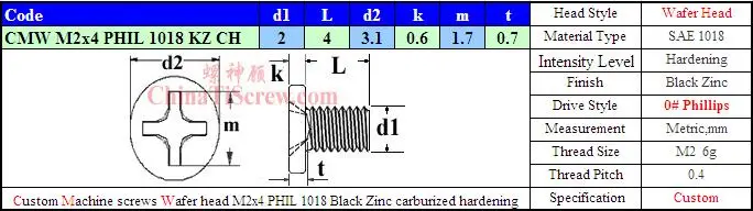 Винт M2x4 вафельная головка Phillips драйвер черный цинк ROHS 100 шт