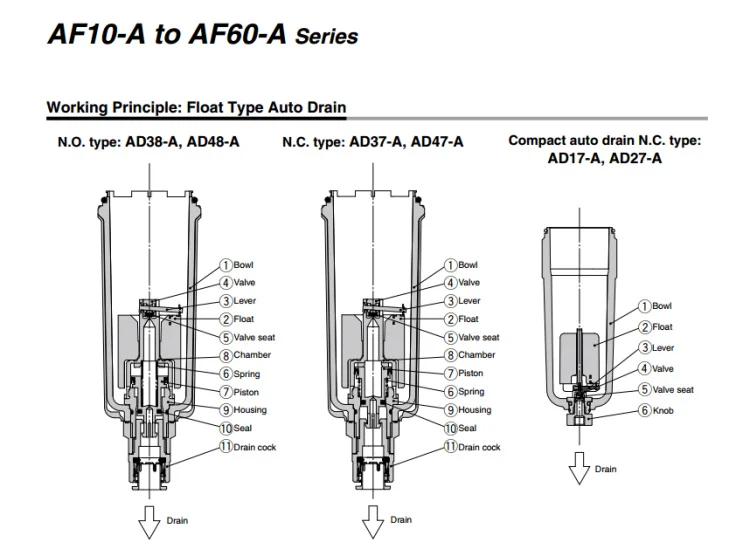 AF5000-06D AF40-04 SMC Воздушный фильтр источника пневматические компоненты пневматические инструменты манометр в комплект не входит AF серия