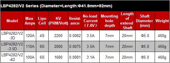 Леопардом хобби LBP4282 V2 бесщеточный inrunner 4282 Бессенсорное 2000KV 2200KV 1680KV 4-х полюсной двигатель для RC автомобиль