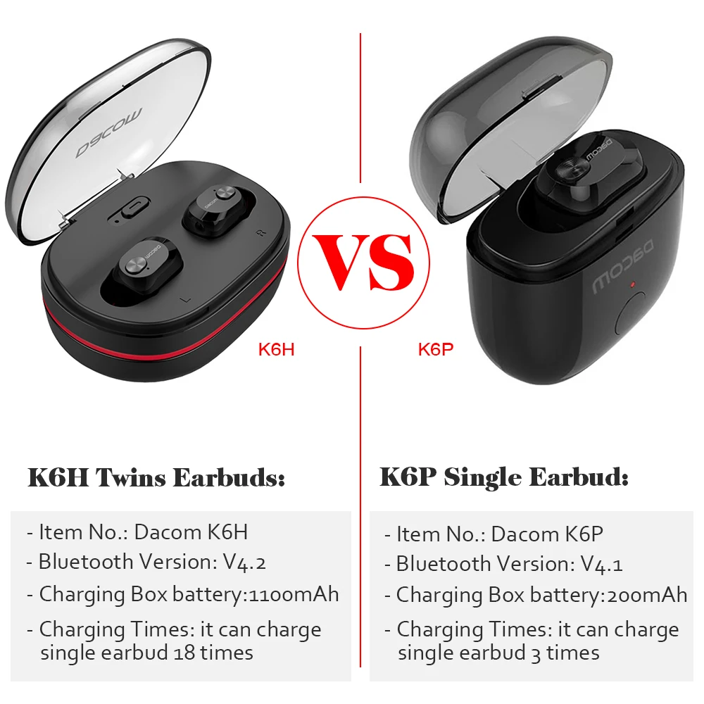 Dacom K6H TWS True Mini Twins Bluetooth наушники беспроводные стереогарнитура с 1100 мАч