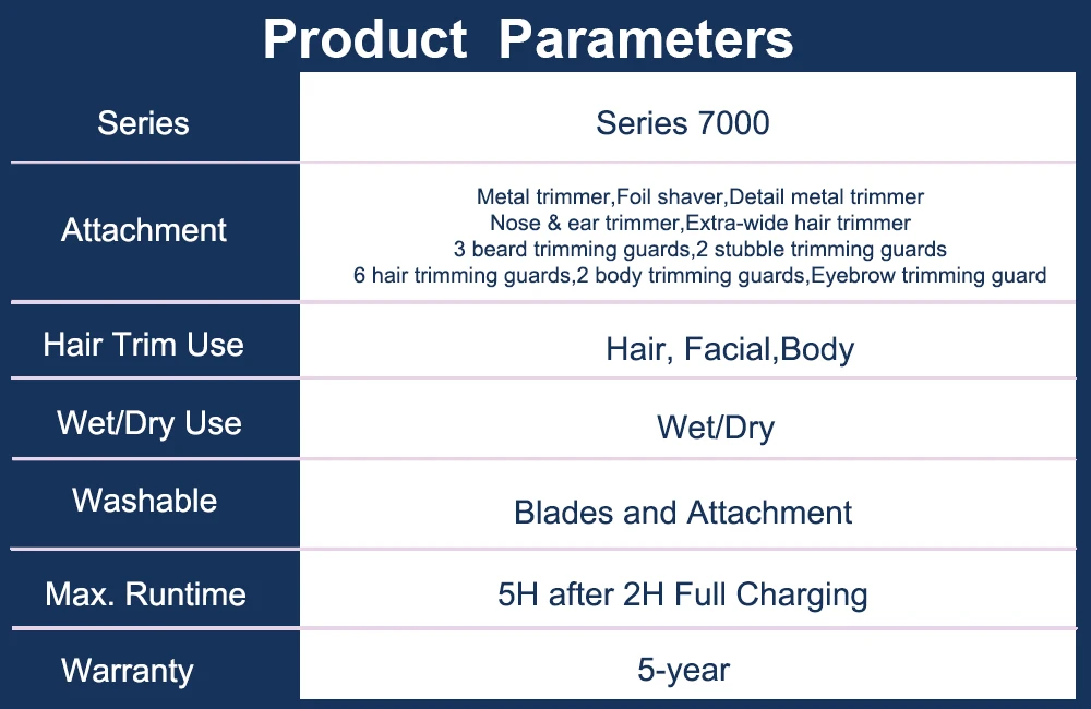 Philips Norelco серии 7000 Multigroom 18 шт. мужские перезаряжаемые электрический триммер бритвы MG7750/49