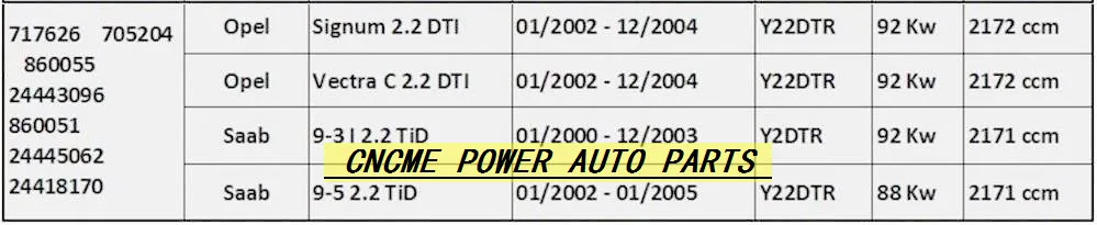 Complete Turbo GT1849V 717626 705204 705204-0002 860055 24443096 860051 24445062 For Opel Signum Vectra C Y22DTR 2.2L DTI 92Kw | Автомобили