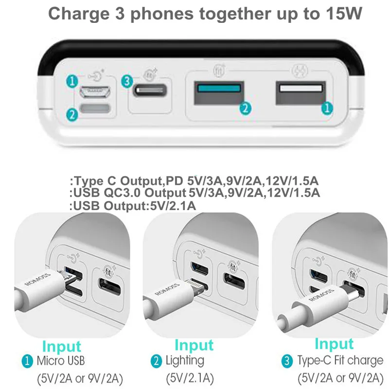 Romoss Quick Charge 3,0 Мощность банк 20000mah PD Тип C Мощность банк QC3.0 9V 12V Для iPhone X Xiaomi huawei samsung Quick Charge