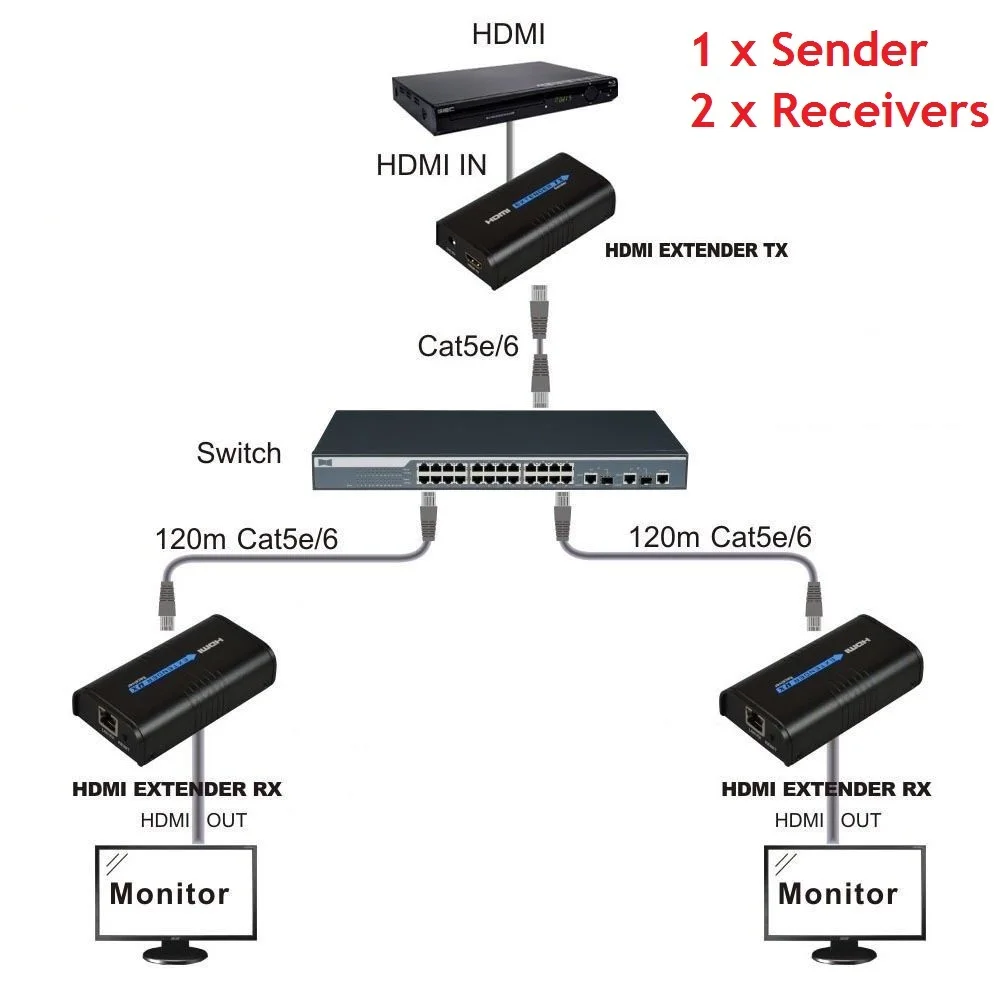 До 120 м 2020 LKV373 V4.0 HDBitT 1080P HDMI Сетевой удлинитель по локальной сети RJ45 CAT5E CAT6 HDCP