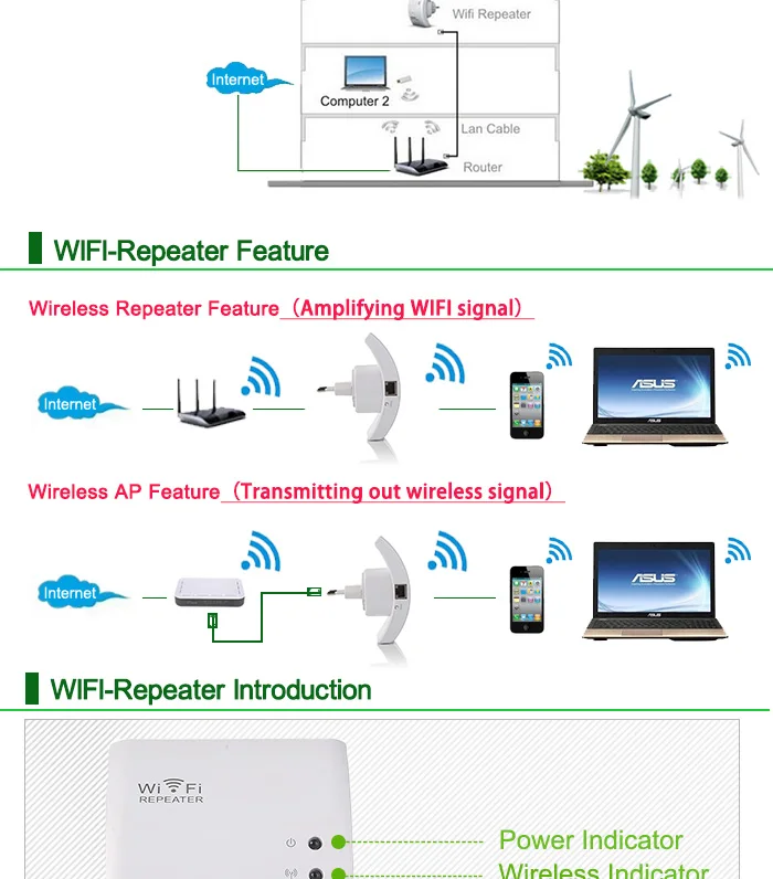 Беспроводной wifi повторитель 300 Мбит/с wifi двухполосный повторитель усилитель мини усилитель поддержка WPS 802.11N/B/G 2dBi Антенны США/EUPlug