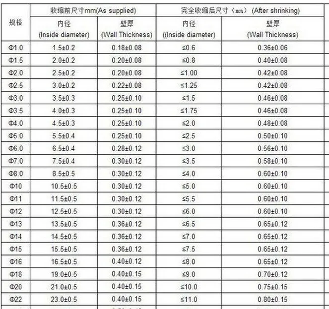 Для детей 11, 12, 13, 14, 15, 16, 18, 20, 22, 25 28 30 35, 40 мм многоцветный Полиолефиновая Термоусадочная трубка Термоусадочные трубки 2:1 125C 600V 10 м/1 шт