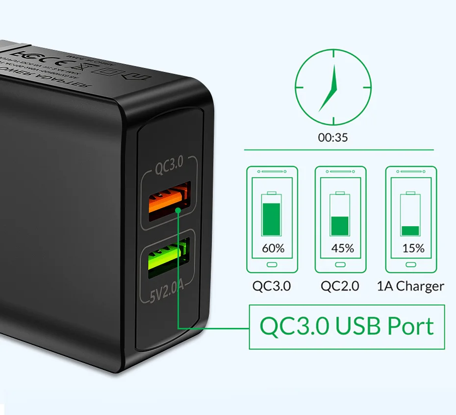 ZNP, универсальное зарядное устройство с двумя usb-портами, 5 В, 3,0 А, быстрая зарядка, настенное зарядное устройство, адаптер, штепсельная вилка европейского стандарта, быстрое зарядное устройство для мобильного телефона samsung, huawei