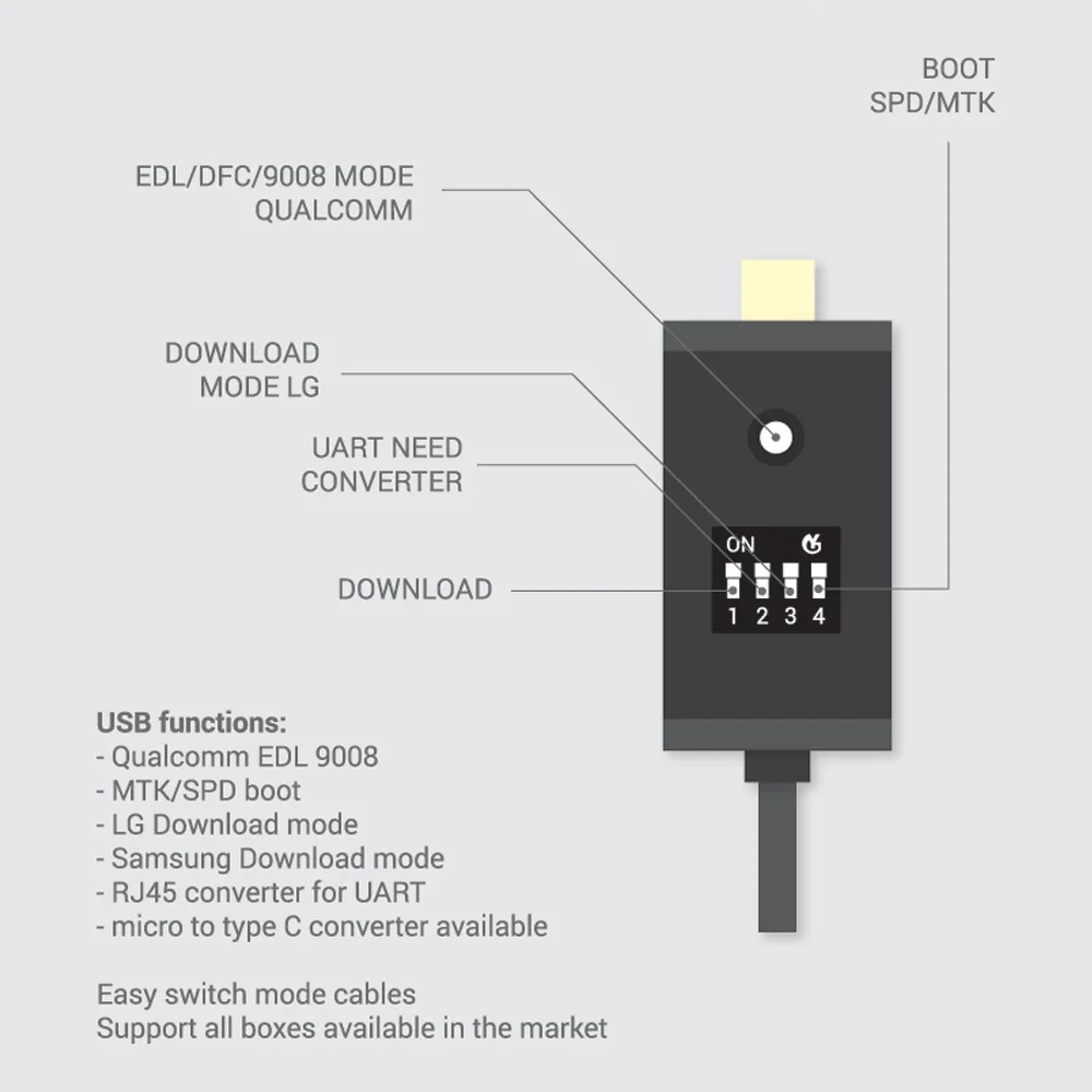 Ключ ключ Martview MRT + кабель для загрузки и адаптер Micro USB Type C разблокировки 9008 BL