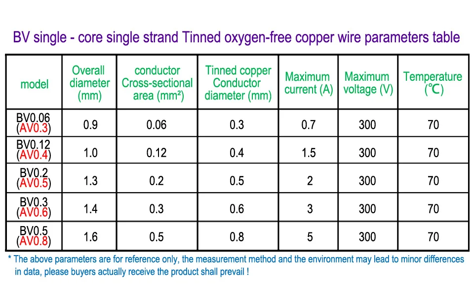 BV0.06 mm square meters tinned anaerobic pure copper single strand hard wire BV 0.06 PVC insulated AV 0.3 Electric cable | Обустройство