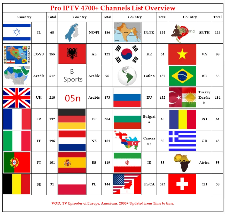 Европейский, болгарский, румынский, чешский, Шведский IP tv box smart tv Европа tv Арабский ip tv Спорт tv