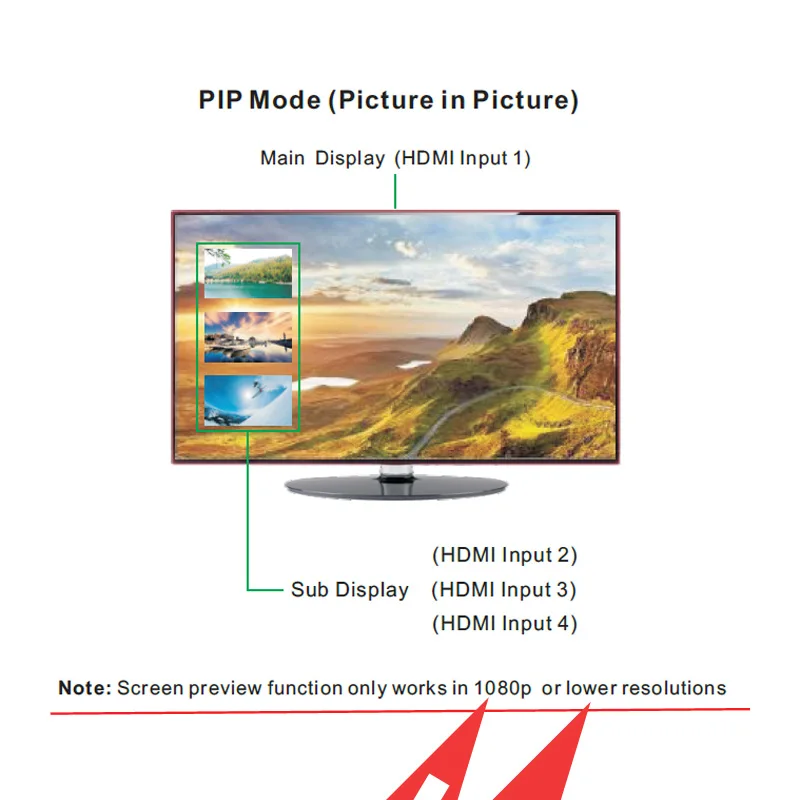 4 порта HDMI переключатель 4x1 картинка в картинке PiP коммутатор V1.4 Поддержка 3D Full HD 4K