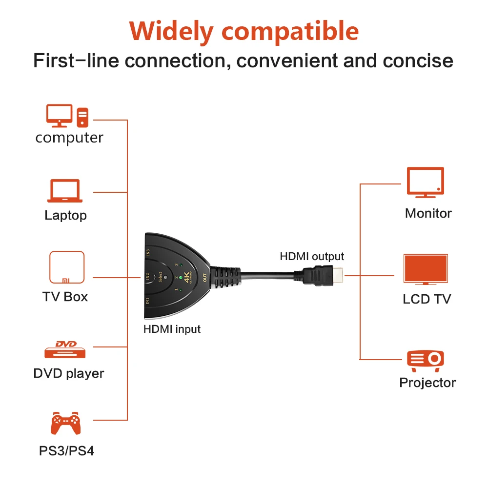 Совместимому с HDMI переключатель 4K * 2K 3D Mini 3 Порты и разъёмы 1.4b 4 Переключатель