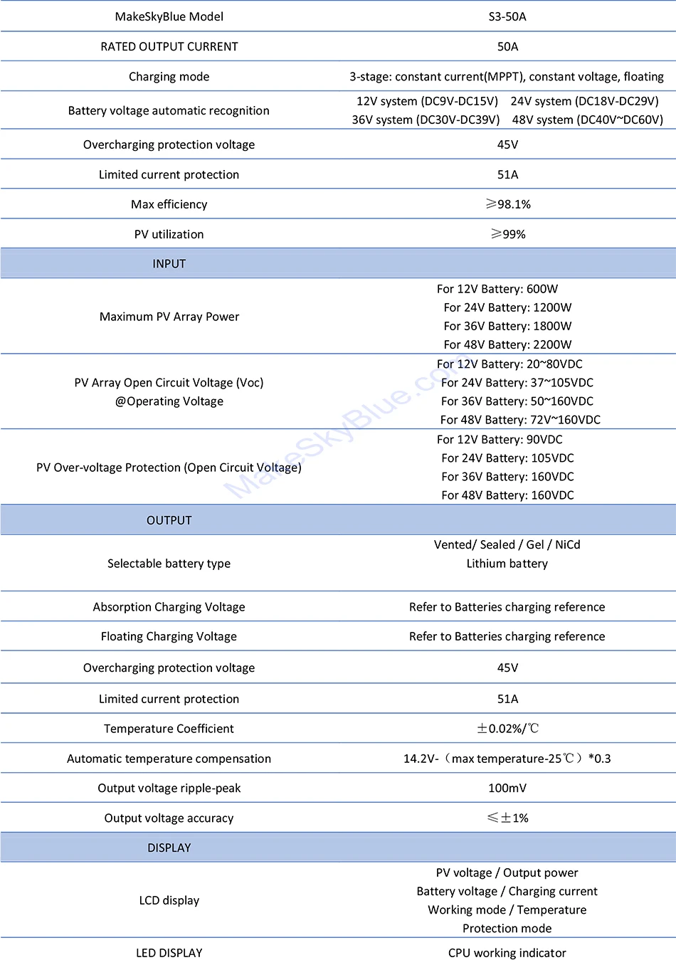 MakeSkyBlue MPPT Солнечный контроллер заряда 50A-V118 для 12 в 24 в 36 В 48VDC кислотная литиевая батарея регулятор заряда быстрая